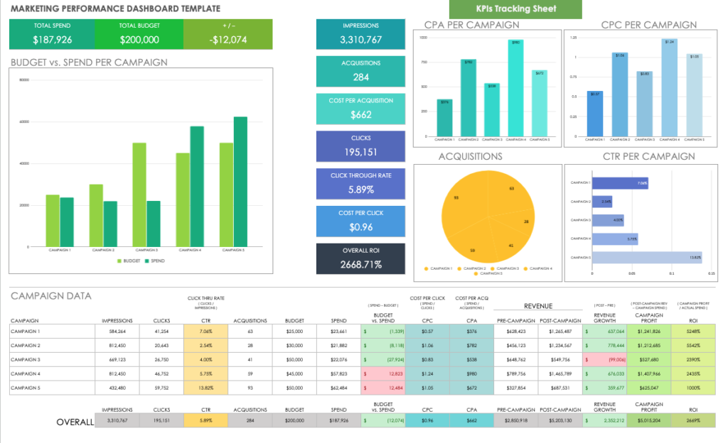 KPI Marketing Performance Sheet