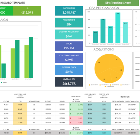 KPI Marketing Performance Sheet
